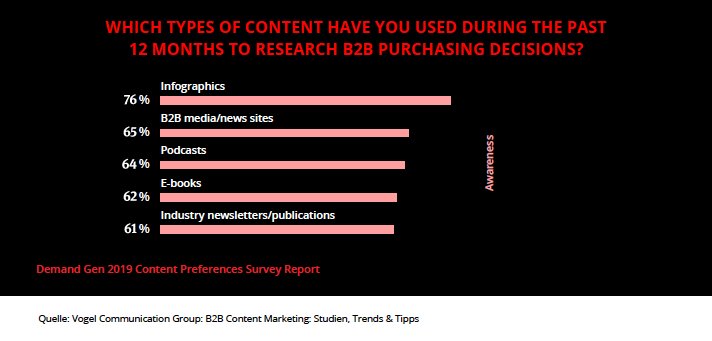 B2B Content Marketing_Aufmerksamkeit