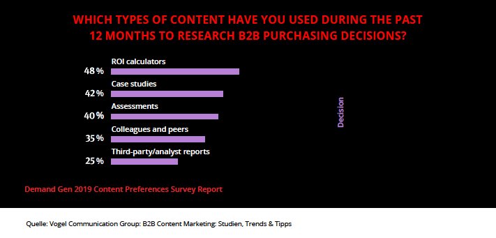 B2B Content Marketing_Kaufentscheidung