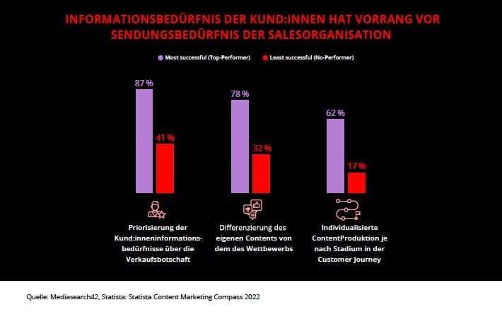 B2B Content Marketing_Personalisierung