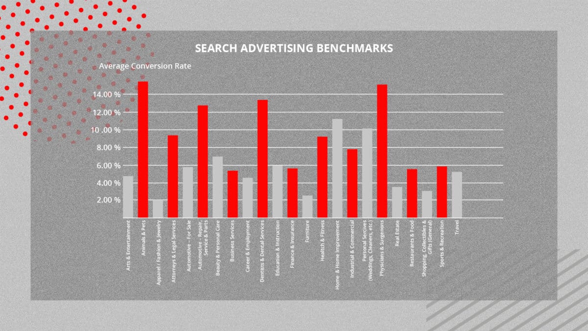 Performance Marketing_Conversion Rate