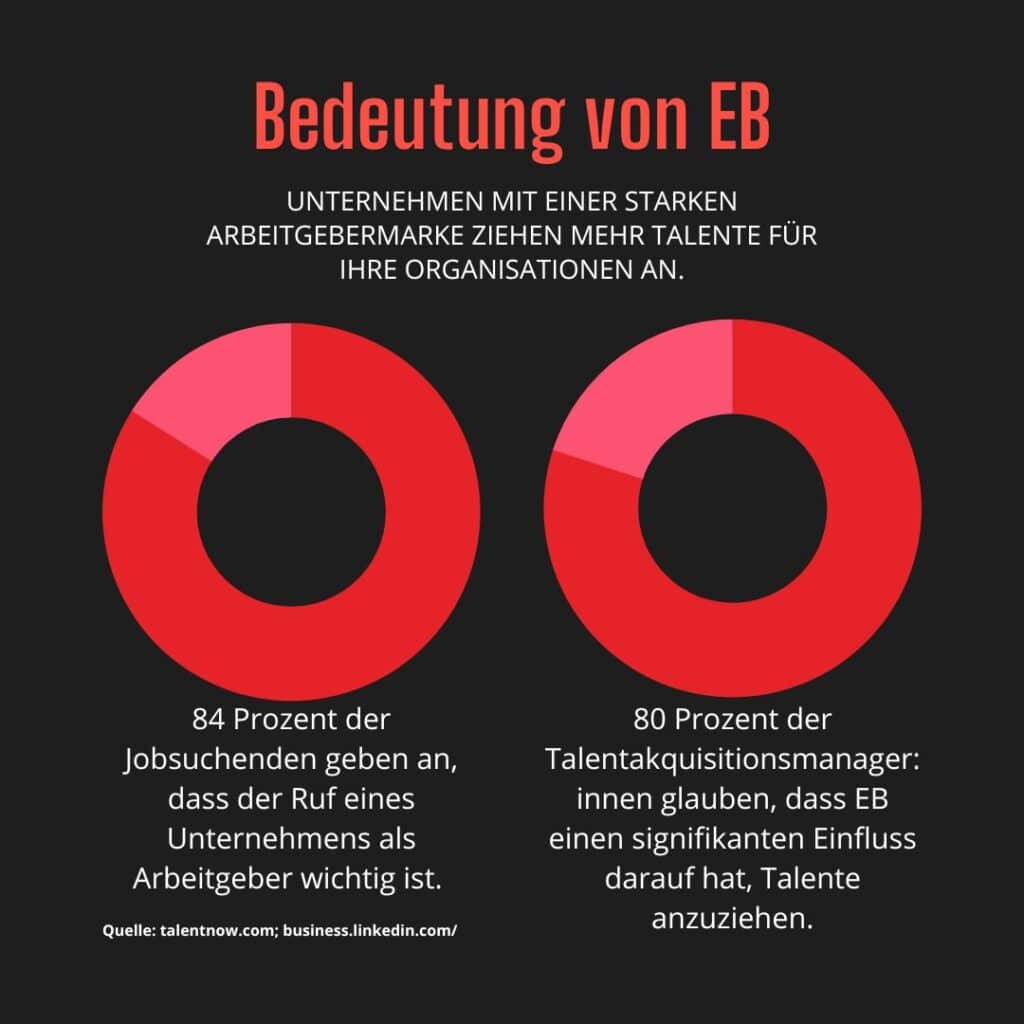 Employer Branding im B2B_Statistik_Bedeutung