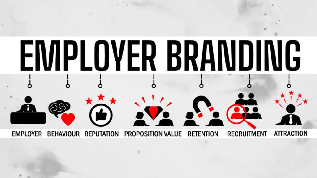 EMPLOYER BRANDING IM B2B_B2impact_Blog