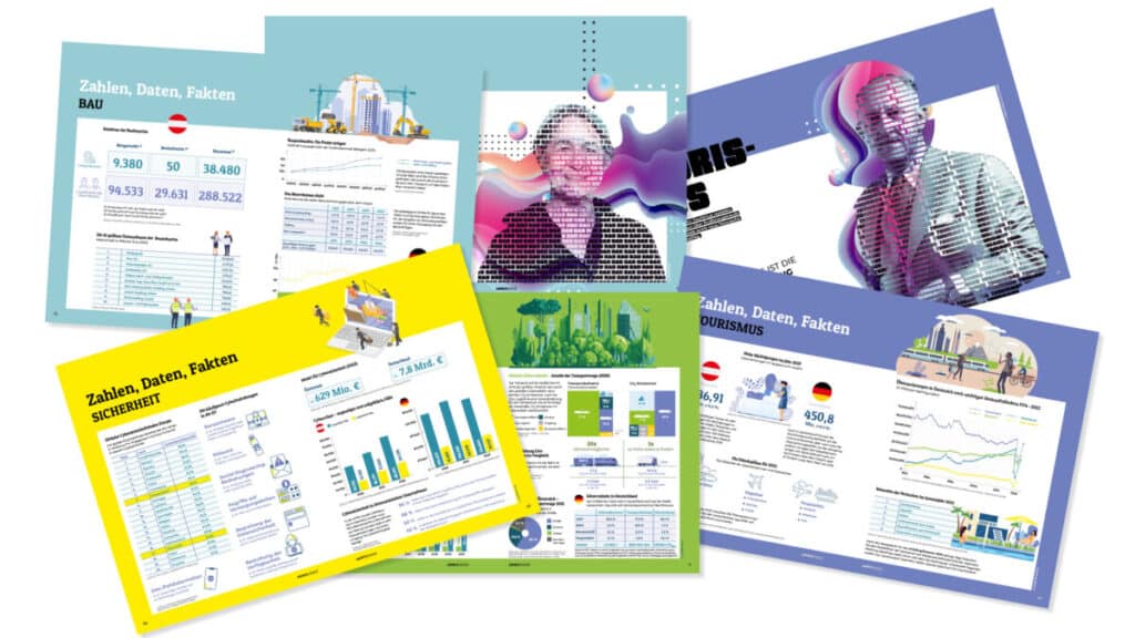 Success Story B2IMPACT - German Chamber of Commerce Partnership - Corporate Publishing Example